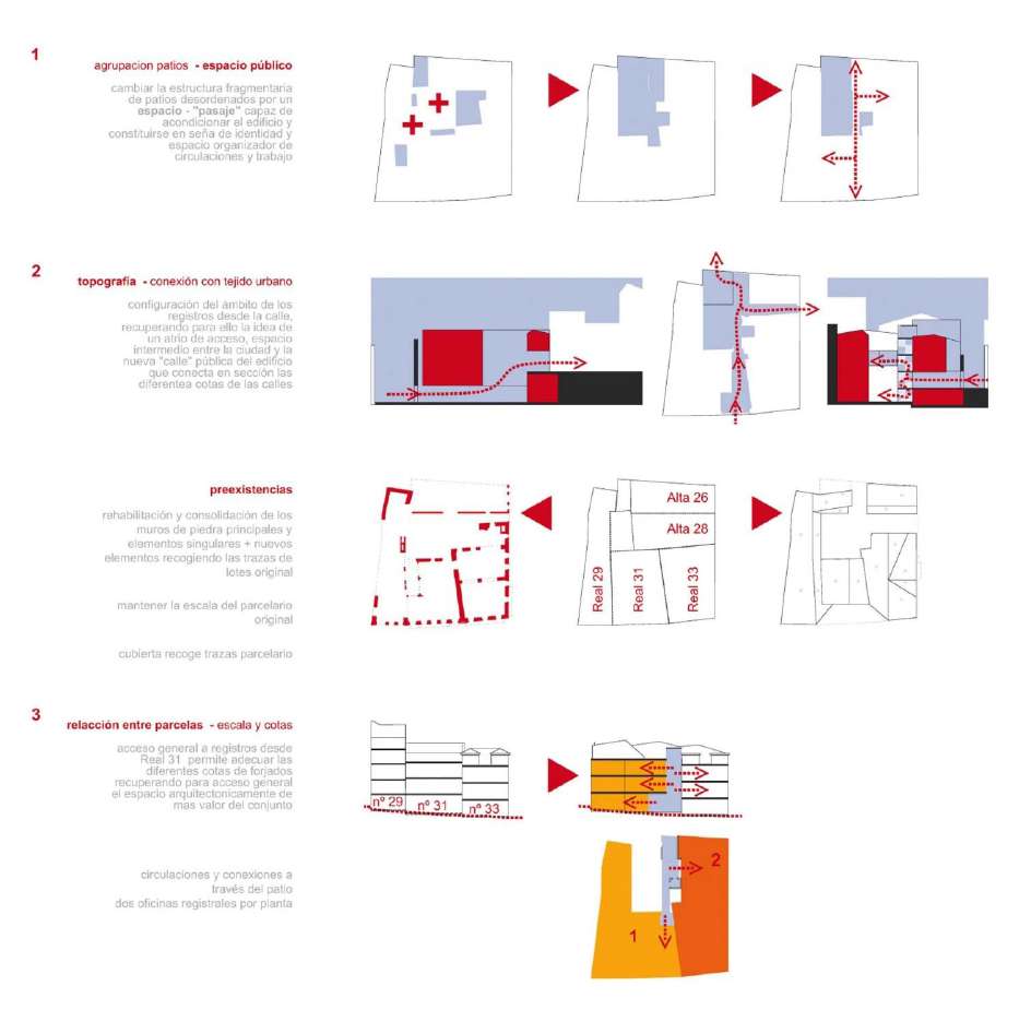 Sede registros de la propiedad